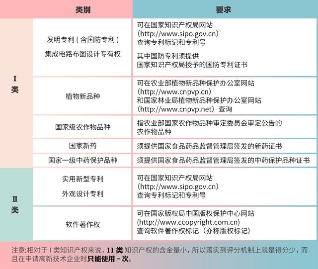 高企認(rèn)定，如何進(jìn)行知識產(chǎn)權(quán)布局？
