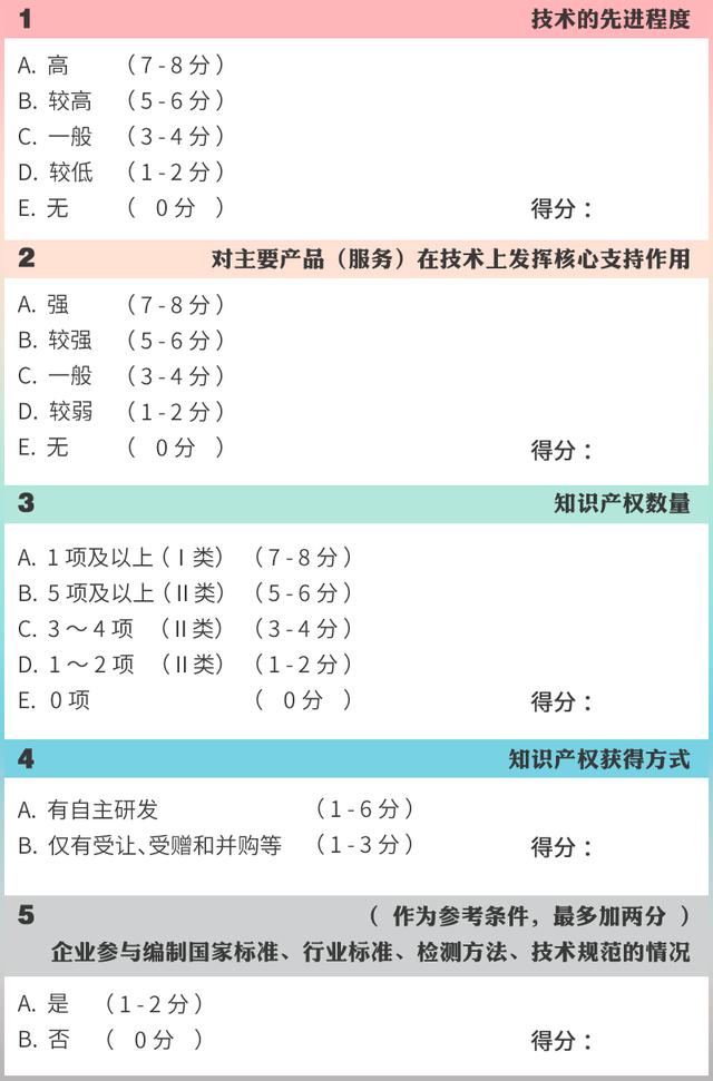 高企認(rèn)定，如何進(jìn)行知識產(chǎn)權(quán)布局？