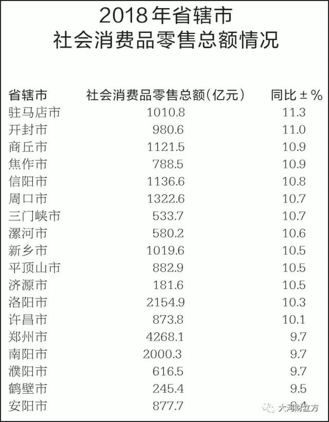 大盤點！河南各市地2018商務(wù)經(jīng)濟成績哪家強（詳情）