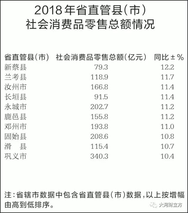 大盤點！河南各市地2018商務(wù)經(jīng)濟成績哪家強（詳情）