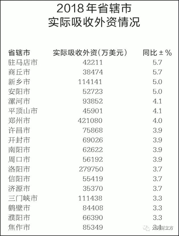 大盤點！河南各市地2018商務(wù)經(jīng)濟成績哪家強（詳情）