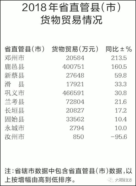 大盤點！河南各市地2018商務(wù)經(jīng)濟成績哪家強（詳情）