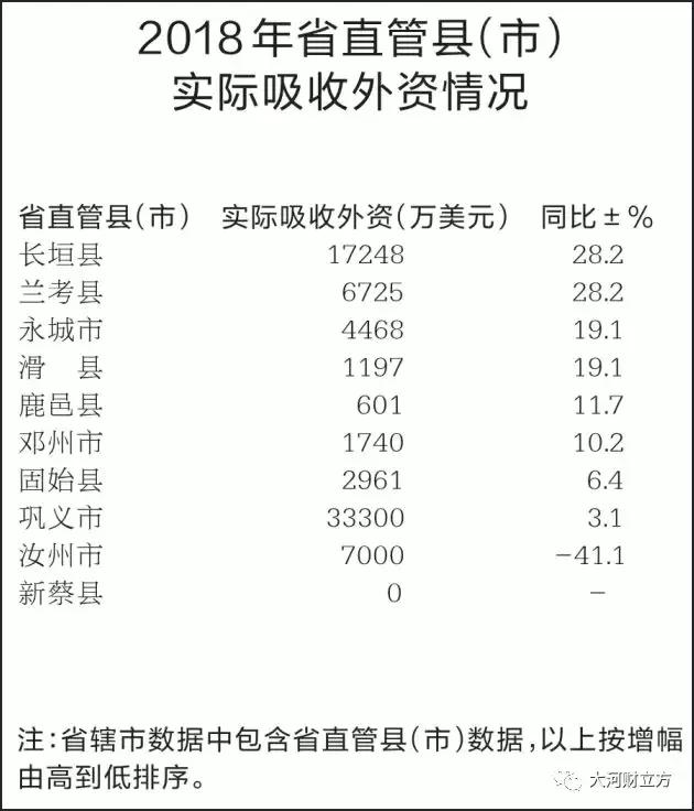 大盤點！河南各市地2018商務(wù)經(jīng)濟成績哪家強（詳情）